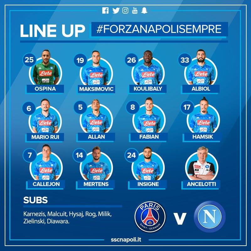 SKŁAD Napoli na mecz z PSG!